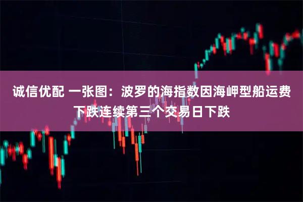 诚信优配 一张图：波罗的海指数因海岬型船运费下跌连续第三个交易日下跌